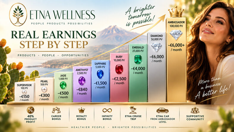 Etna Wellness Europe