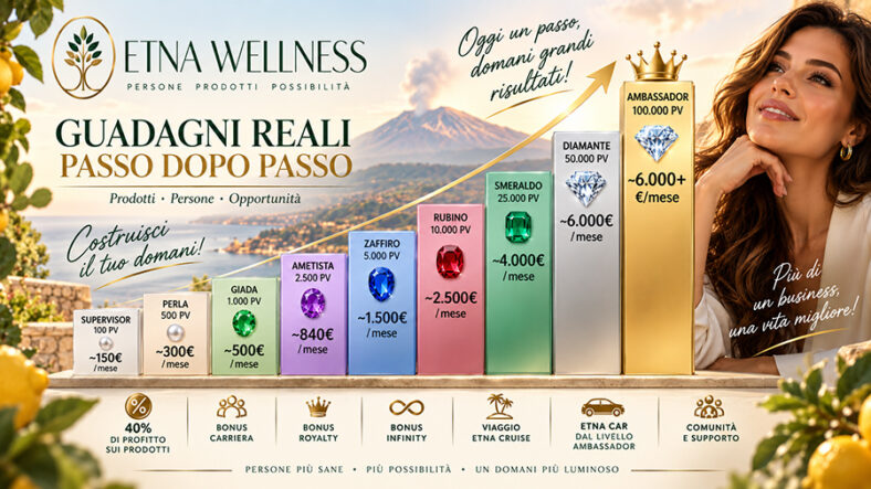 Etna Wellnes Italia Marketing Plan