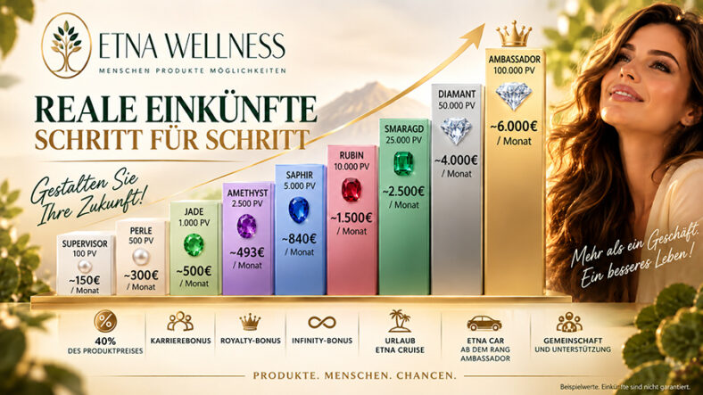 Etna Wellness Deutscland Marketing Plan