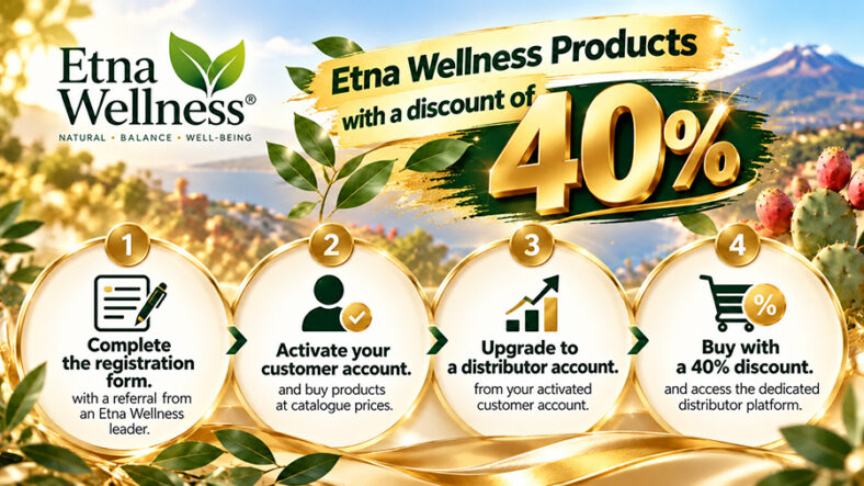 Etna Wellness Discount