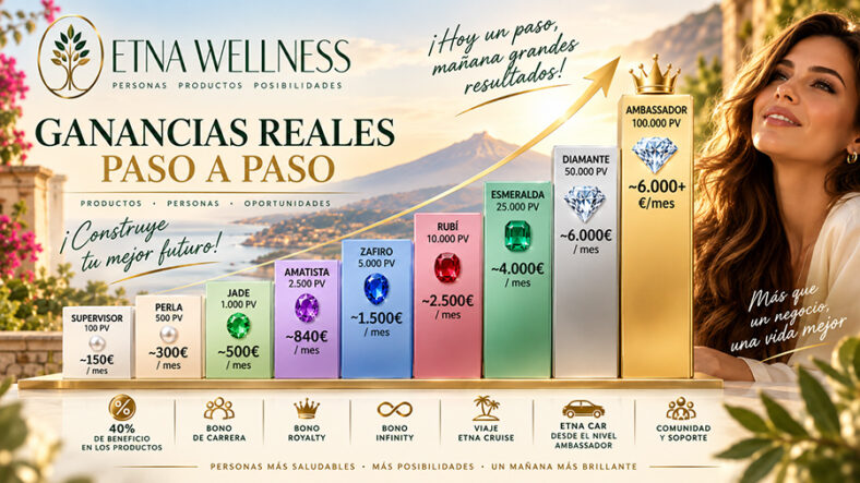 Etna Wellness España