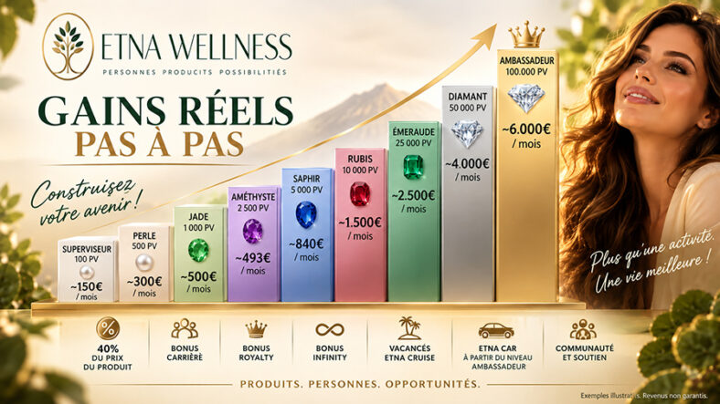 Etna Wellness France